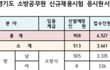 와 공무원 경쟁률이 6대1이야ㄷㄷ