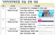 100억대 사기당했다 '청주,가마지구'