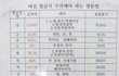여권 발급시 주의해야 할 영문명ㄷㄷㄷ