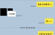 남편과 전여자친구-객관적으로 대화좀 봐주세요