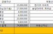 87년생 남자 자산평가 부탁