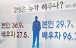 뉴스에 나온건데 좀 소름돋네요;;