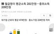 대기업 급여