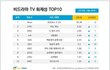 프듀X 송형준 김민규는 데뷔확정