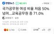 2030남자 실태