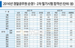 분석) 남경은 여경에 비해 멍청할까?