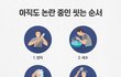 너네는 샤워하는 순서 뭐야??