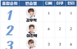 커뮤들 투표 조합한 충격적인 현재 데뷔조