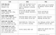 여러분 조심하세요 제 경험담인데요