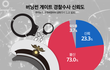 (검경수사권조정) 반대하자 애들아! 경찰확대하면 우리 젓됨!