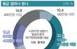 여기는 개나소나 300~400번대 2탄