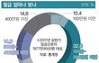 별빛놈아 10대용어써가면서 애쓴다