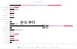 7년간 참 많이 고마웠어