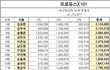 단풍단 ( 토니앰) ㄹㅇ 각성 초각성해야함