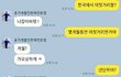 중고나라에서 사업한다며 신분증, 명함 보여주는 놈들 조심하세요