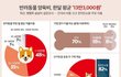 곤충이 가축이 되는 시대