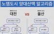 한국에서 제일 재미없는 도시