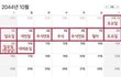 2044년 개오지네 근데 그때 난 아줌마...