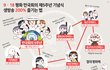 2019년 가을축제, 평화 만국회의 5주년 소식을 전합니다.