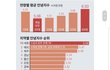 외국나가면 행복도 높아지는 한국여자들