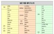 전범기업 리스트