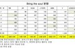 빅히트의 컨텐츠 불매를 선언하며 드리는 말씀