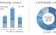 남초에서 여혐주작하는 방식