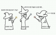 수시충이 서연고 가면 일어나는일