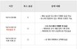 토스팀에서 알려 드립니다