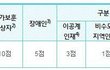 여성가산점 어떻게 생각하세요?