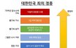 대한민국 죄의 경중 근황