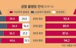 한국남자들만 반박하려는 짤
