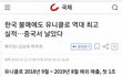 유니클로 불매운동이 쓸모없는 일인 이유