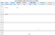 중경외시 보다 이대가 성적대 낮아??