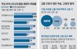 마이스터고 빌런 땜에 함 알아봤다