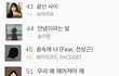 또 올라오고있는 그분들