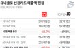 일베클로 근황