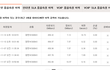 500메가 짜리가 10메가 밖에 안나와요. 해지하려는데 이게 약정 위반인가요?