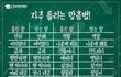 너넨 최악의 맞춤법 뭐였냐