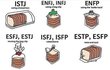 너네 MBTI 뭐 나옴