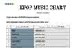 2019 중국 스트리밍 지수