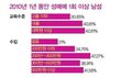한국남자 성매매 비율