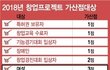 여성가산점 어떻게 생각하세요?