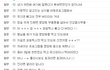 약사가 말해주는 SBS스페셜, “영양제 효과 없다” 후기