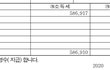 역시나...;;;