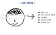 진짜 대학가면 맨날 꾸미고 다님??
