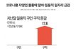 자영업자 , 서민 살릴 코로나 긴급 생계비 지원 .jpg