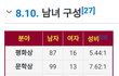 아... 생각해봤는데 노벨상 이거에 대해 어케생각해?