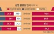 한국남자 역겨운거 공감