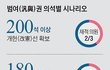 나만 나라걱정해?